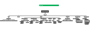 Board of Directors: Key Departments and Leadership Roles