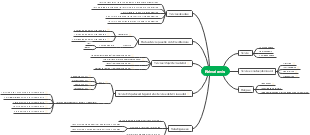 A mind map of public health