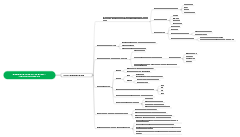 Analysis of the Financial Impact of Electric Vehicles