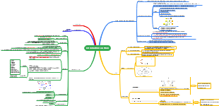 A mind map of website introduction