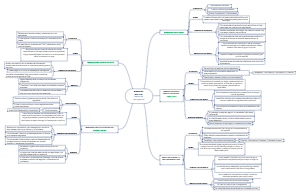 Guiding Model Emergency Theory