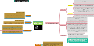 Với Vàng - Phân Tích Tác Phẩm của Xuân Diệu