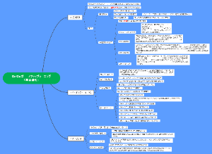 4 DaiGo式アクティブラーニング「再言語化」