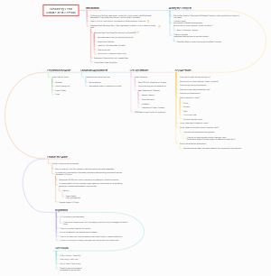 Sales Lead Conversion Blueprint