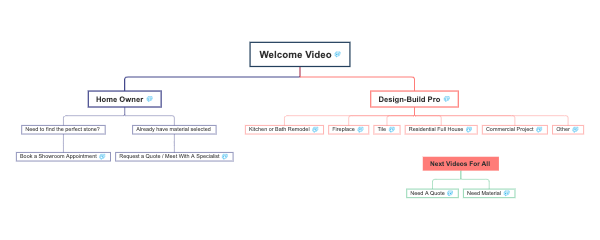 Welcome Video Roadmap