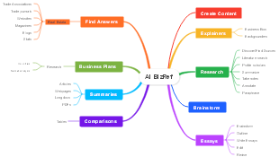 An AI Robot Named BizRef