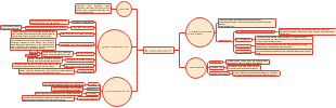 A Mind Map for Qualitative Research