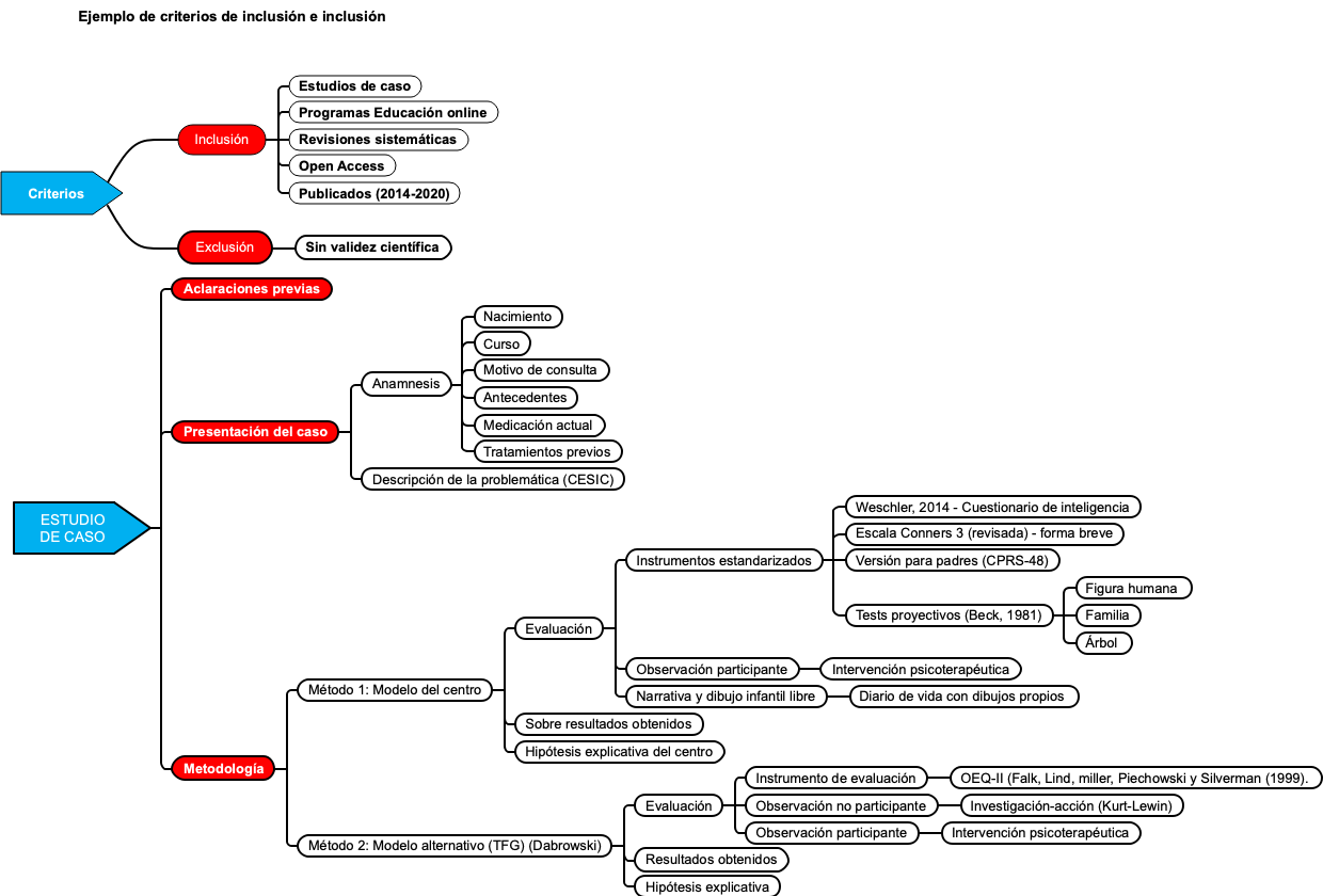 Standards and Methodology