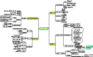 人口的思维导图