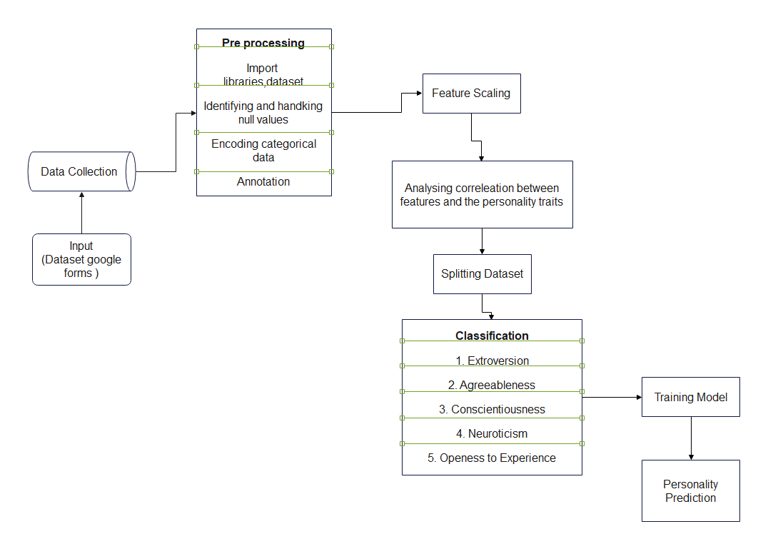 UML Architecture System Diagram
