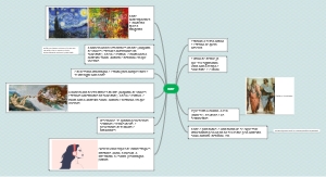 The Mind Map of Art