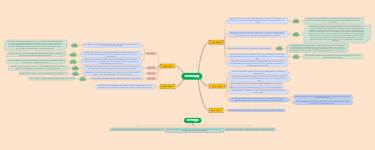 Biểu Tượng - Kết Luận