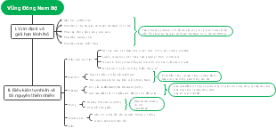 A Mind Map of the Southeast