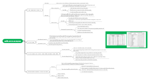 Quản Cư Và Độ Thị Hóa