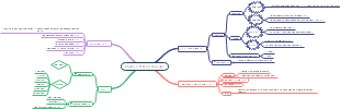 Chapter 3 Mind Map for Work Judgment