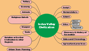 Indus Valley Civilization