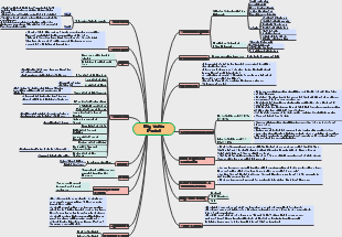 Rig Vedic Period