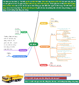 A mind map of a car