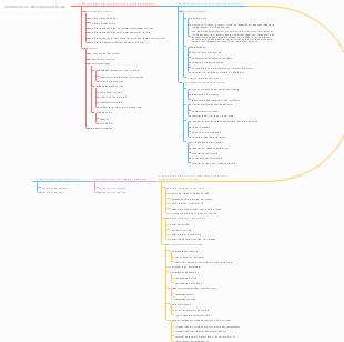 L’entreprise et l’administration fiscale