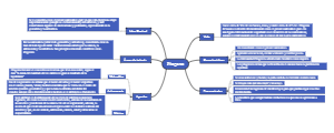 The Mind Map of Mathematicians