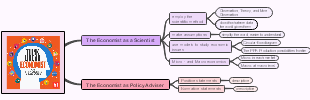 Deciphering the Dual Roles of Economists