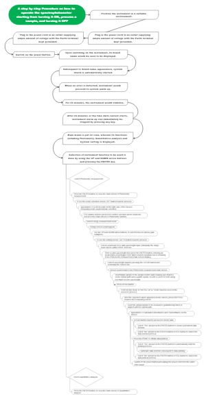 Steps for operating instruments