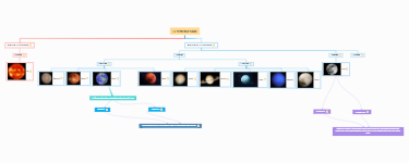 A Mind Map of the Solar System