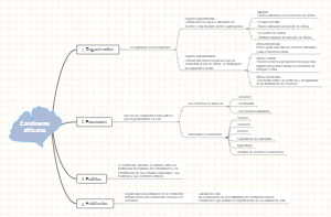 A mind map of the African continent