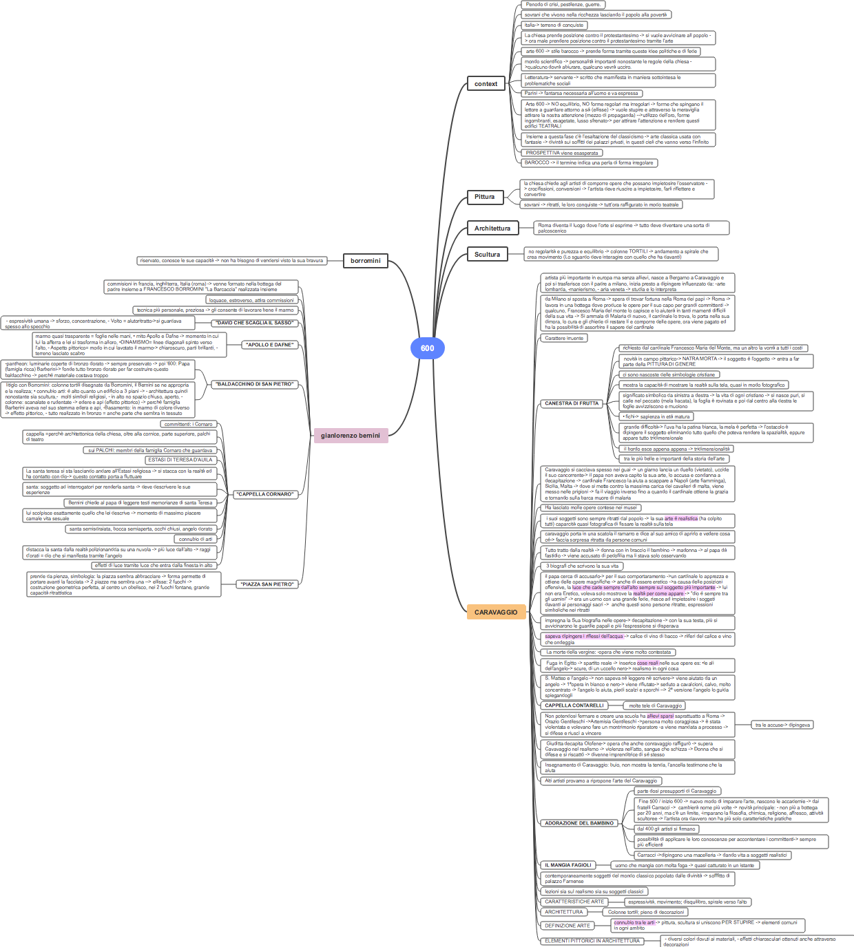 Arte Barocca Romana: Contesto e Artisti Chiave (Borromini, Bernini, Caravaggio)