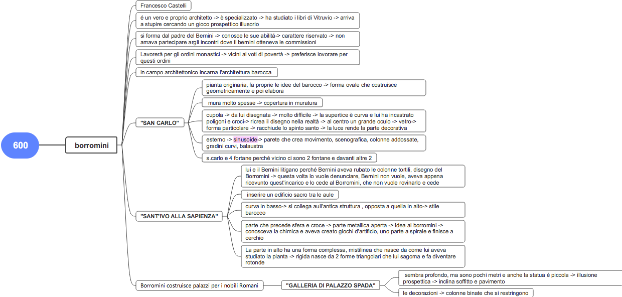 Francesco Borromini: Architettura Barocca e Opere Principali