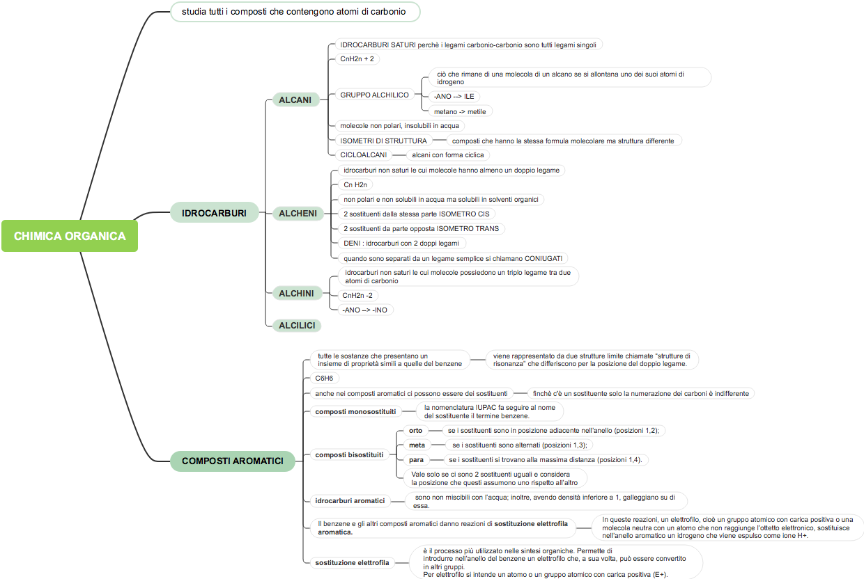Chimica Organica: Classificazione degli Idrocarburi e Composti Aromatici