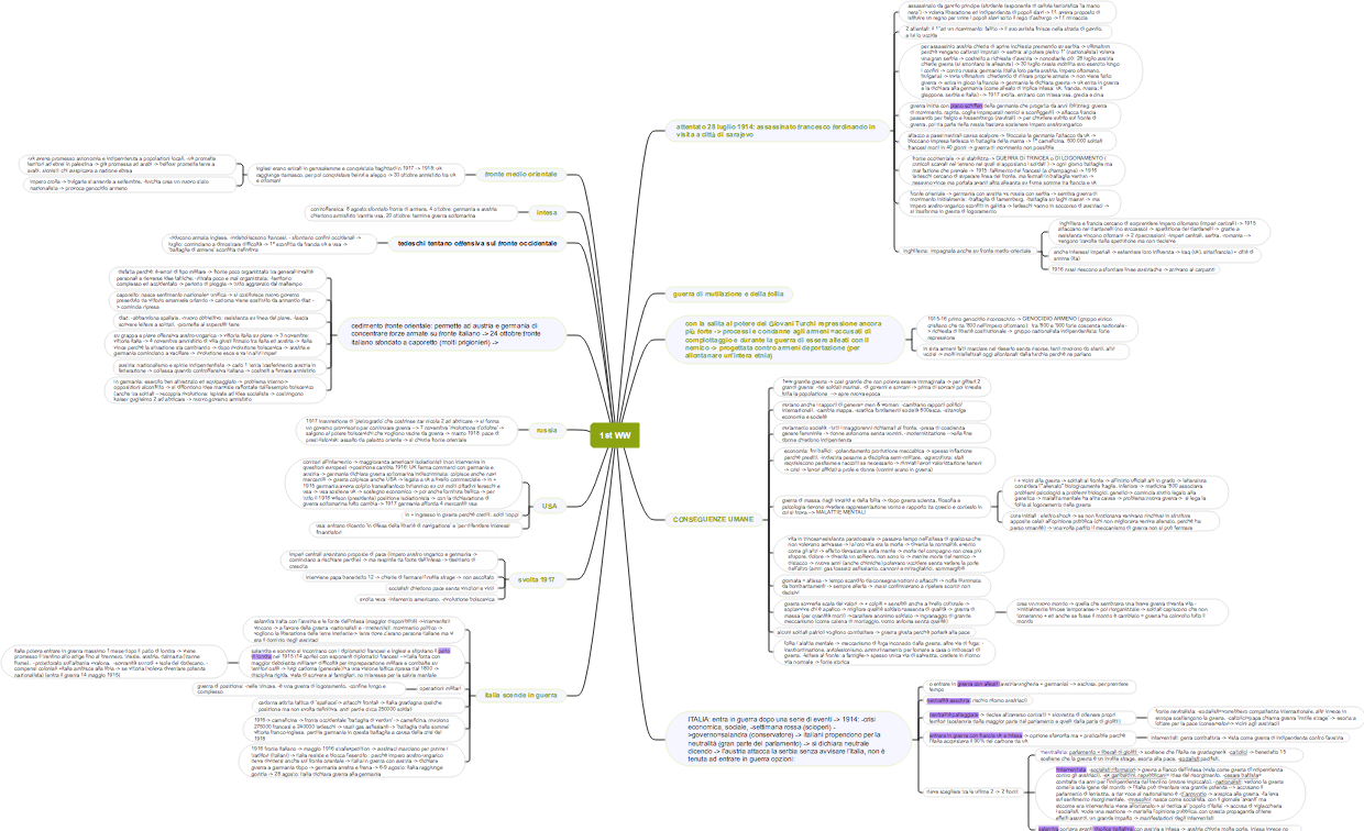 Prima Guerra Mondiale: Cause, Eventi e Conseguenze