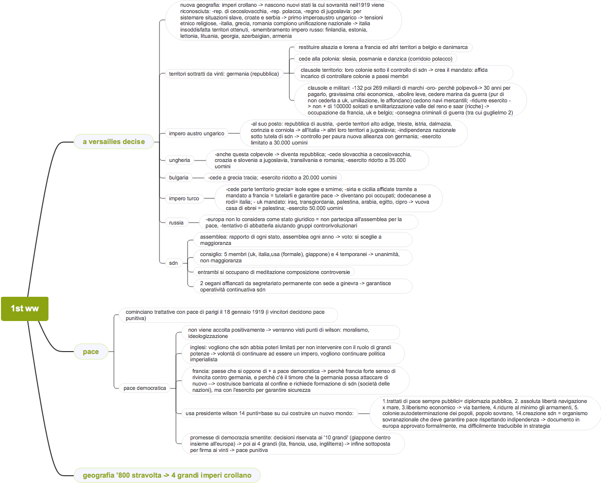 Prima Guerra Mondiale: Decisioni di Versailles e Processi di Pace