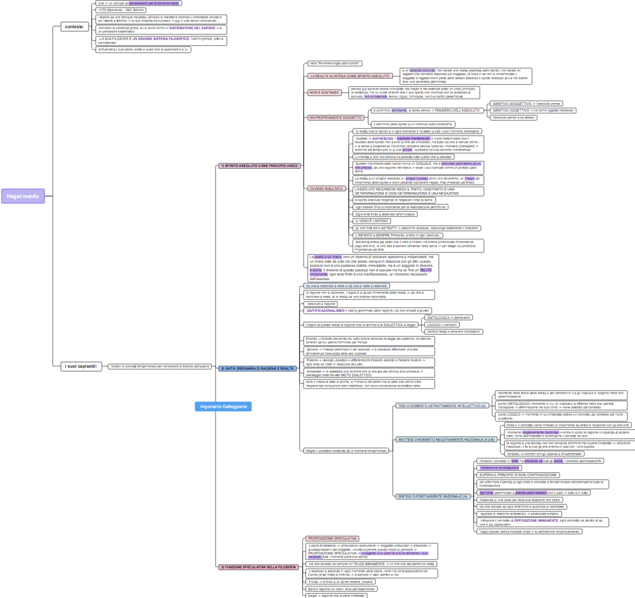 Hegel: Fenomenologia dello Spirito – Contesto, Capitoli e Argomento Caleidoscopico