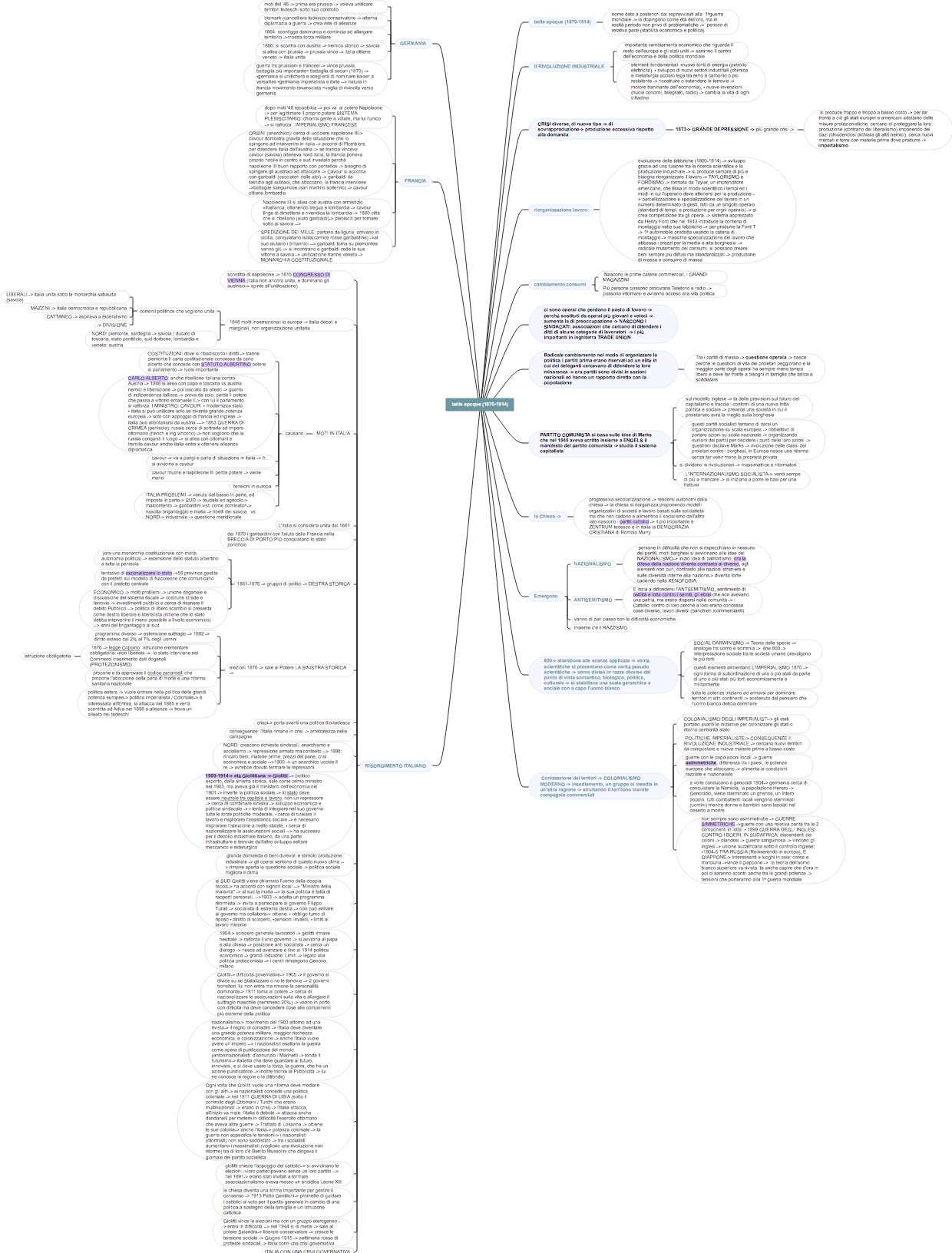 Belle Époque (1870-1914): Contesto Storico, Politico e Culturale