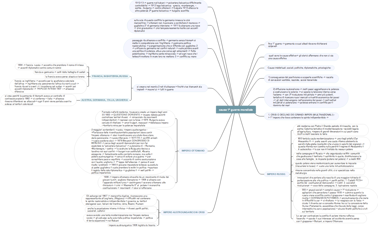 Prima Guerra Mondiale: Cause e Crisi dei Grandi Imperi