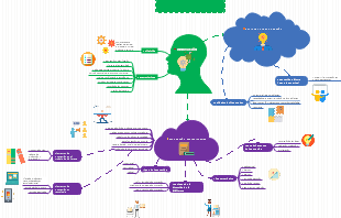 Innovación y la cultura de la innovación en las bibliotecas