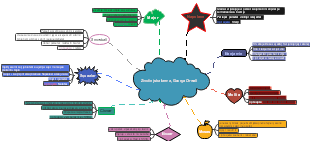 Životinjska farma, George Orwell
