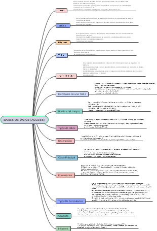 BASES DE DATOS (ACCESS)