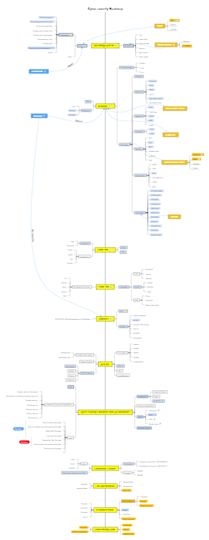 Cyber Security Roadmap