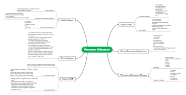 Associations and alliances