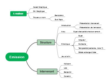 The mind map released