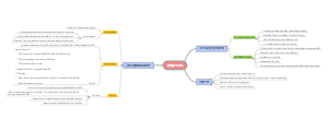A national mind map