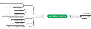 A mind map of business models