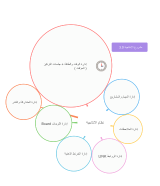 الابتكار الإع وسرشم (مفهوم غير واضح قد يكون اسم أداة أو إطار عمل)