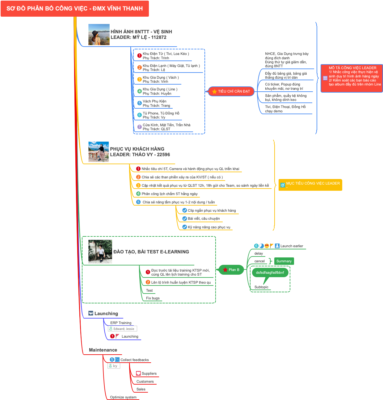 Assignment Chart