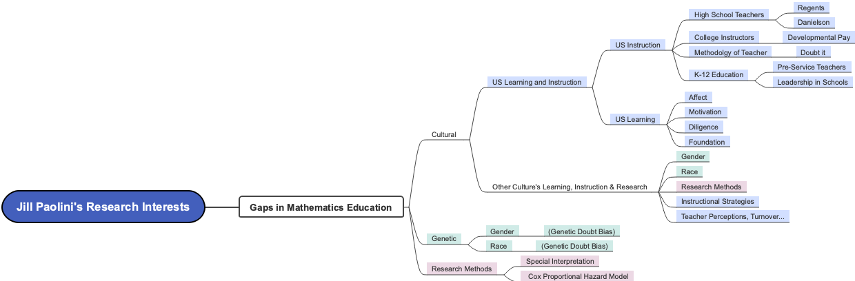 Disparities in Mathematics Education