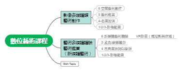 数位艺术课程架构思维导图