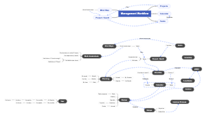 Streamlined Project Management Workflow