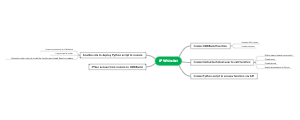 IP Whitelisting with CMDBuild and Python Automation